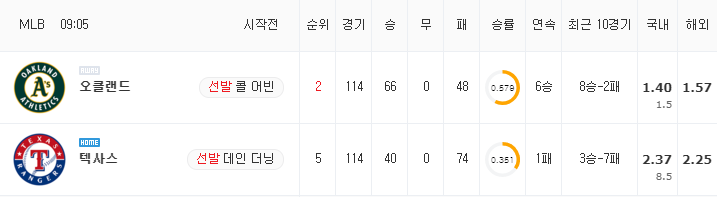 [MLB 분석] 8월 14일 텍사스 : 오클랜드 분석&무료중계