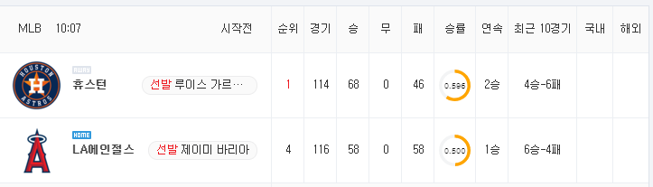 [MLB 분석] 8월 15일 LA에인절스 : 휴스턴 분석&무료중계