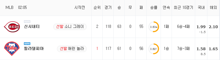 [MLB 분석] 8월 16일 필라델피아 : 신시내티 분석&무료중계