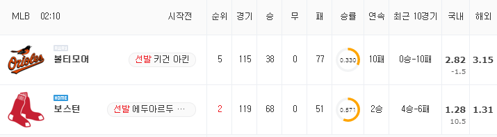 [MLB 분석] 8월 16일 보스턴 : 볼티모어 분석&무료중계