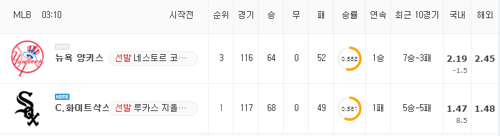 [MLB 분석] 8월 16일 화이트삭스 : 뉴욕 양키스 분석&무료중계