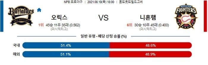 [NPB 분석] 8월19일 오릭스 vs 니혼햄