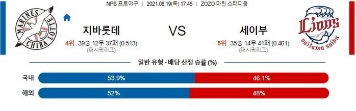 [NPB 분석] 8월19일 지바롯데 vs 세이부