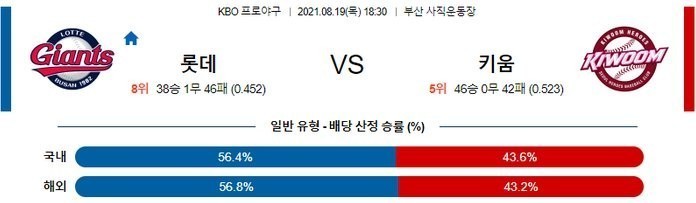 [KBO 분석] 8월19일 롯데 vs 키움