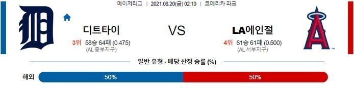 [MLB 분석] 8월20일 디트로이트 vs LA 에인절스