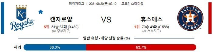 [MLB 분석] 8월20일 캔자스시티 vs 휴스턴