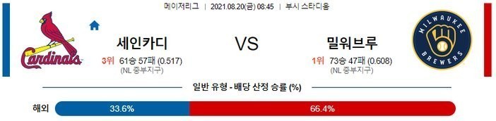 [MLB 분석] 8월20일 세인트루이스 vs 밀워키