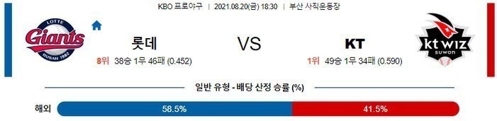 [KBO 분석] 8월20일 롯데 vs KT