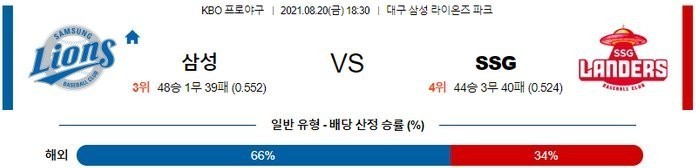 [KBO 분석] 8월20일 삼성 vs SSG