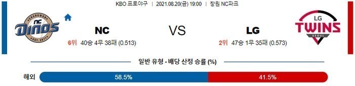 [KBO 분석] 8월20일 NC vs LG