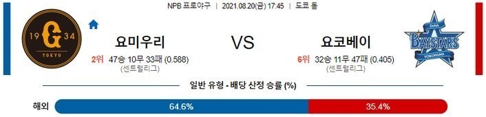 [NPB 분석] 8월 20일 요미우리 vs 요코하마