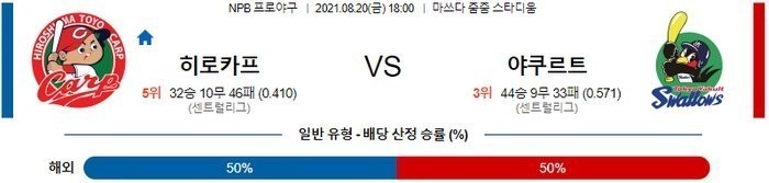 [NPB 분석] 8월 20일 히로시마 vs 야쿠르트