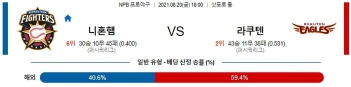 [NPB 분석] 8월 20일 니혼햄 vs 라쿠텐