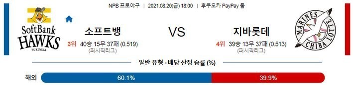 [NPB 분석] 8월 20일 소프트뱅크 vs 지바롯데