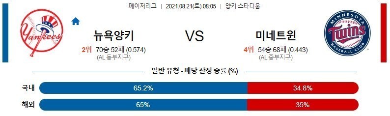 [MLB 분석] 8월21일 뉴욕양키스 vs 미네소타