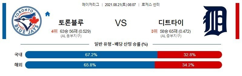 [MLB 분석] 8월21일 토론토 vs 디트로이트