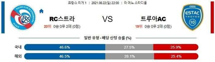 [리그앙 분석] 8월22일 RC 스트라스부르 vs 트루아