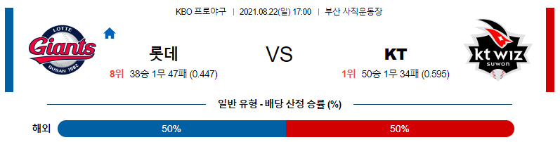 [KBO 분석] 2021년 8월 22일 롯데 vs KT