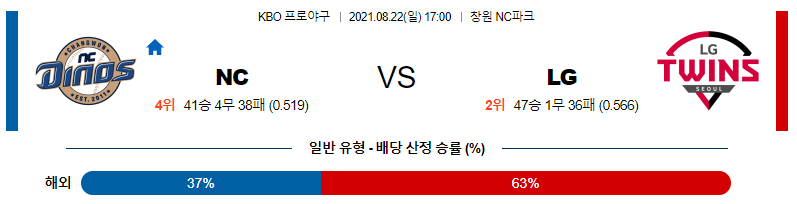 [KBO 분석] 2021년 8월 22일 NC vs LG