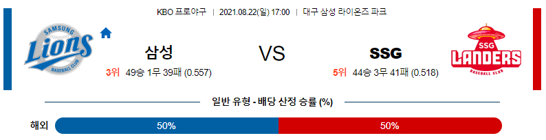 [KBO 분석] 2021년 8월 22일 삼성 vs SSG