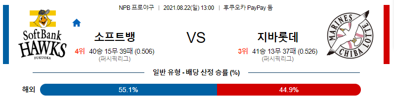 [NPB 분석] 2021년 8월 22일 소프트뱅크 vs 지바롯데