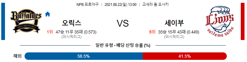 [NPB 분석] 2021년 8월 22일 오릭스 vs 세이부