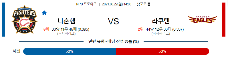 [NPB 분석] 2021년 8월 22일 닛폰햄 vs 라쿠텐