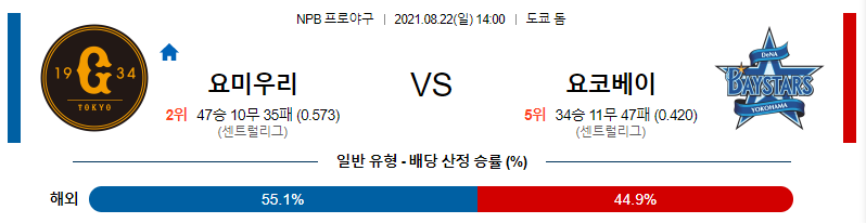 [NPB 분석] 2021년 8월 22일 요미우리 vs 요코하마