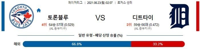 [MLB 분석] 8월23일 토론토 vs 디트로이트