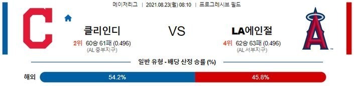 [MLB 분석] 8월23일 클리블랜드 vs LA 에인절스