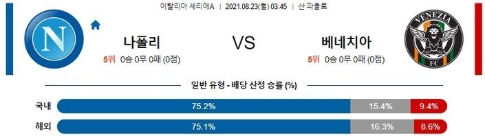 [세리에A 분석] 8월23일 나폴리 vs 베네치아