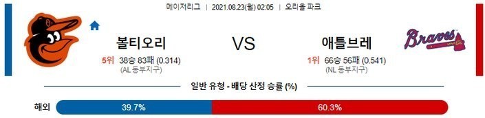 [MLB 분석] 8월23일 볼티모어 vs 애틀랜타