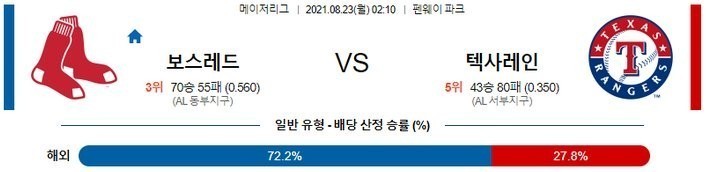 [MLB 분석] 8월23일 보스턴 vs 텍사스