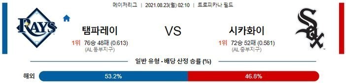 [MLB 분석] 8월23일 탬파베이 vs 시카고 화이트삭스