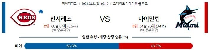 [MLB 분석] 8월23일 신시내티 vs 마이애미