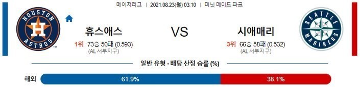 [MLB 분석] 8월23일 휴스턴 vs 시애틀