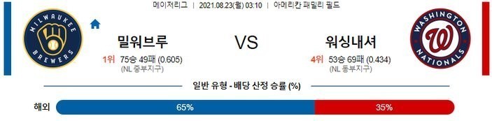 [MLB 분석] 8월23일 밀워키 vs 워싱턴