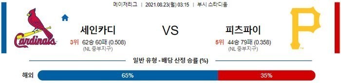 [MLB 분석] 8월23일 세인트루이스 vs 피츠버그