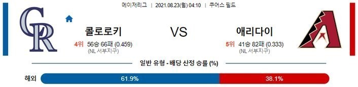 [MLB 분석] 8월23일 콜로라도 vs 애리조나