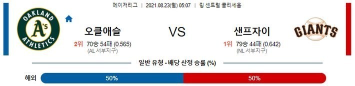 [MLB 분석] 8월23일 오클랜드 vs 샌프란시스코