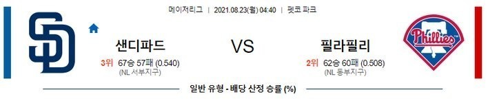 [MLB 분석] 8월23일 샌디에이고 vs 필라델피아