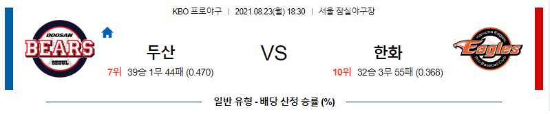 [KBO 분석] 2021년 8월 23일 두산 vs 한화