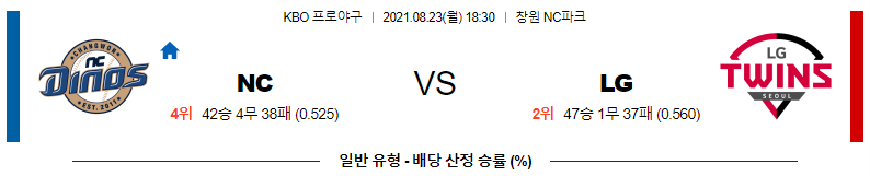 [KBO 분석] 2021년 8월 23일 NC vs LG