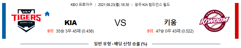 [KBO 분석] 2021년 8월 23일 ​KIA vs 키움