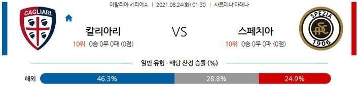 [세리에A 분석] 8월24일 칼리아리 vs 스페치아