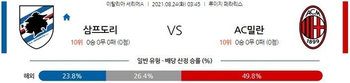 [세리에A 분석] 8월 24일 삼프도리아 vs AC밀란