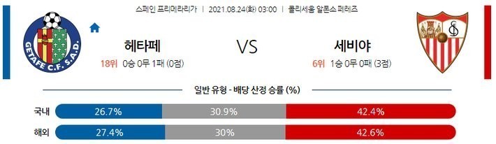 [Laliga 분석] 8월 24일 헤타페 vs 세비야