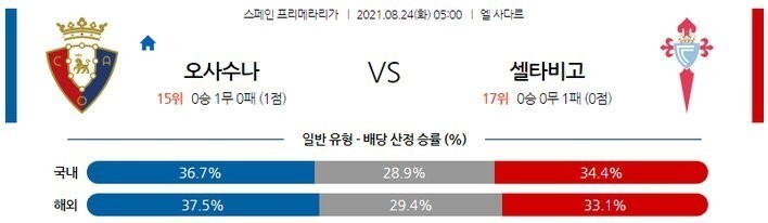 [라리가 분석] 8월 24일 오사수나 vs 셀타비고