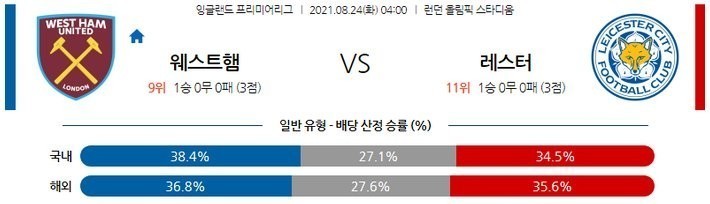 [EPL 분석] 8월24일 웨스트햄 vs 레스터