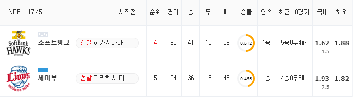 [NPB 분석] 8월 24일 세이부 : 소프트뱅크 분석&무료중계